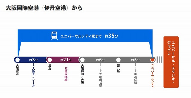 地方からUSJに行ってみた。4人の費用総額！お金かかりすぎ | ズべの買ってよかった